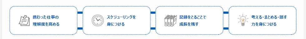 報告会4つの目的