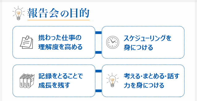 報告会4つの目的