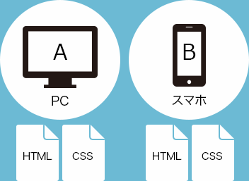 スマートフォン専用サイト