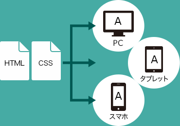 スマートフォン専用サイト