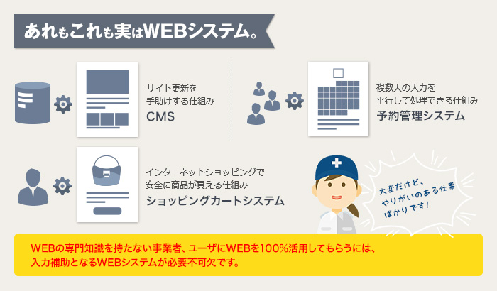 あれもこれも実はWebシステム